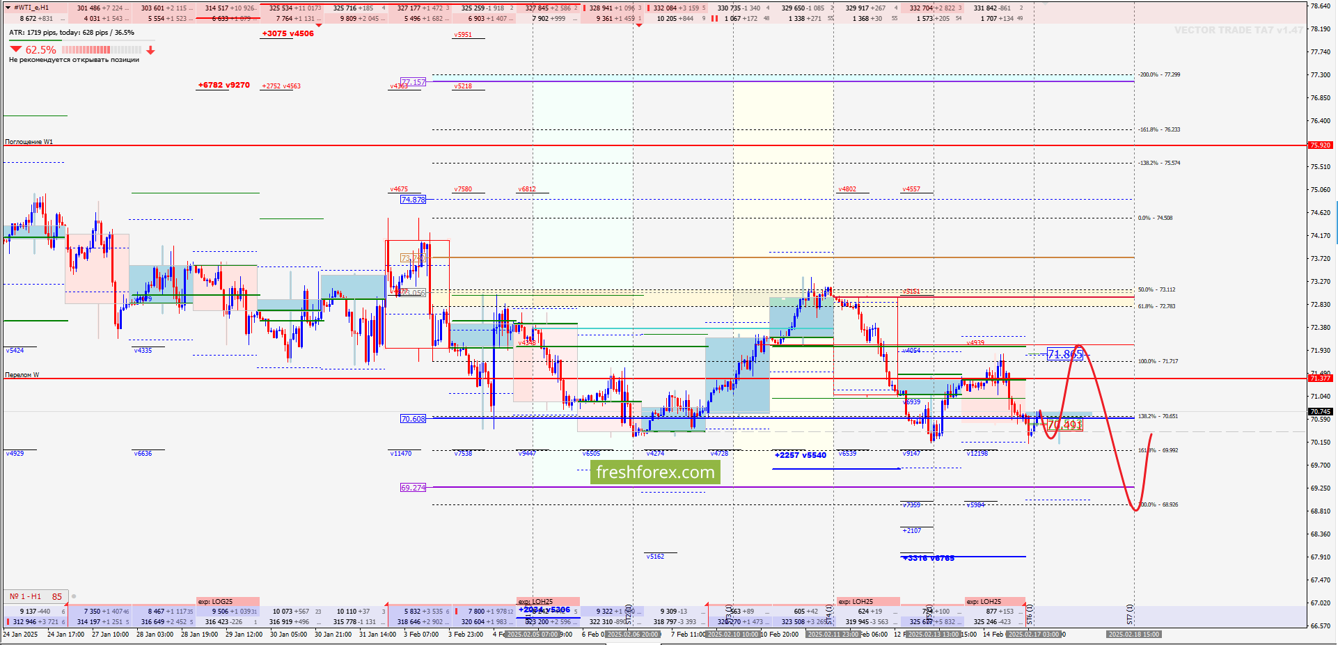 Недельный обзор AUD/USD , золото, нефть