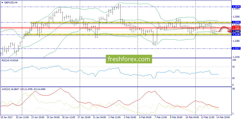 90 pips for today trading