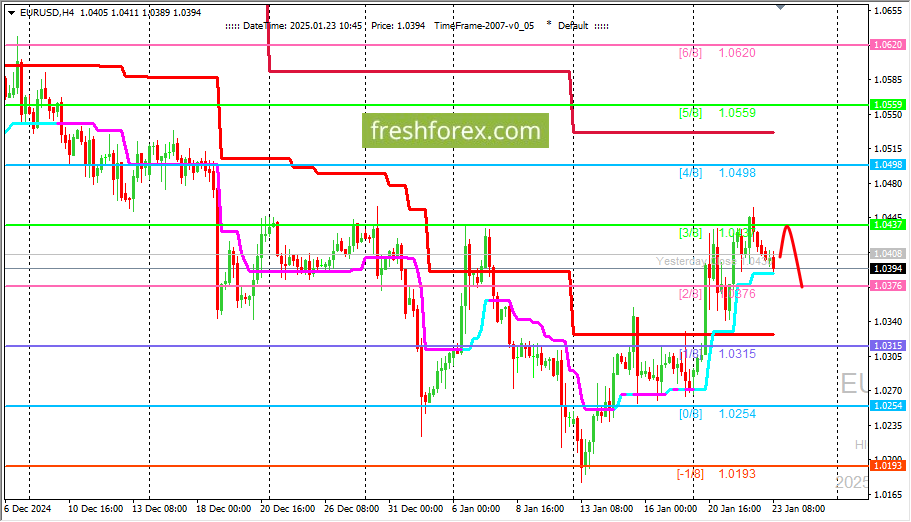 EUR/USD: ждем цену на уровне (3/8)