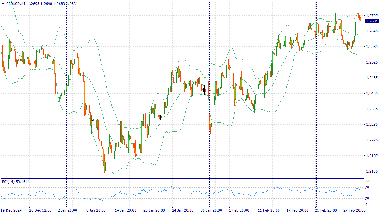 GBPUSD: BUY 1.2700, SL 1.2640, TP 1.2785
