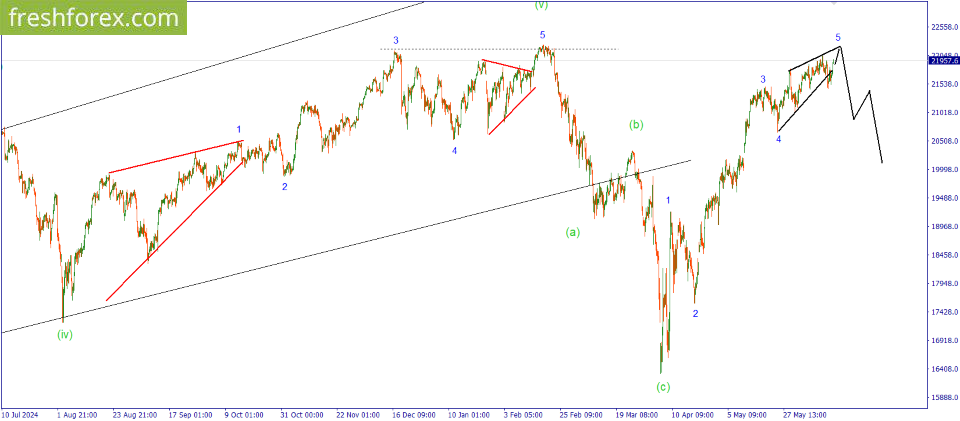 #NQ100: SELL 21500, SL 21800, TP 20000