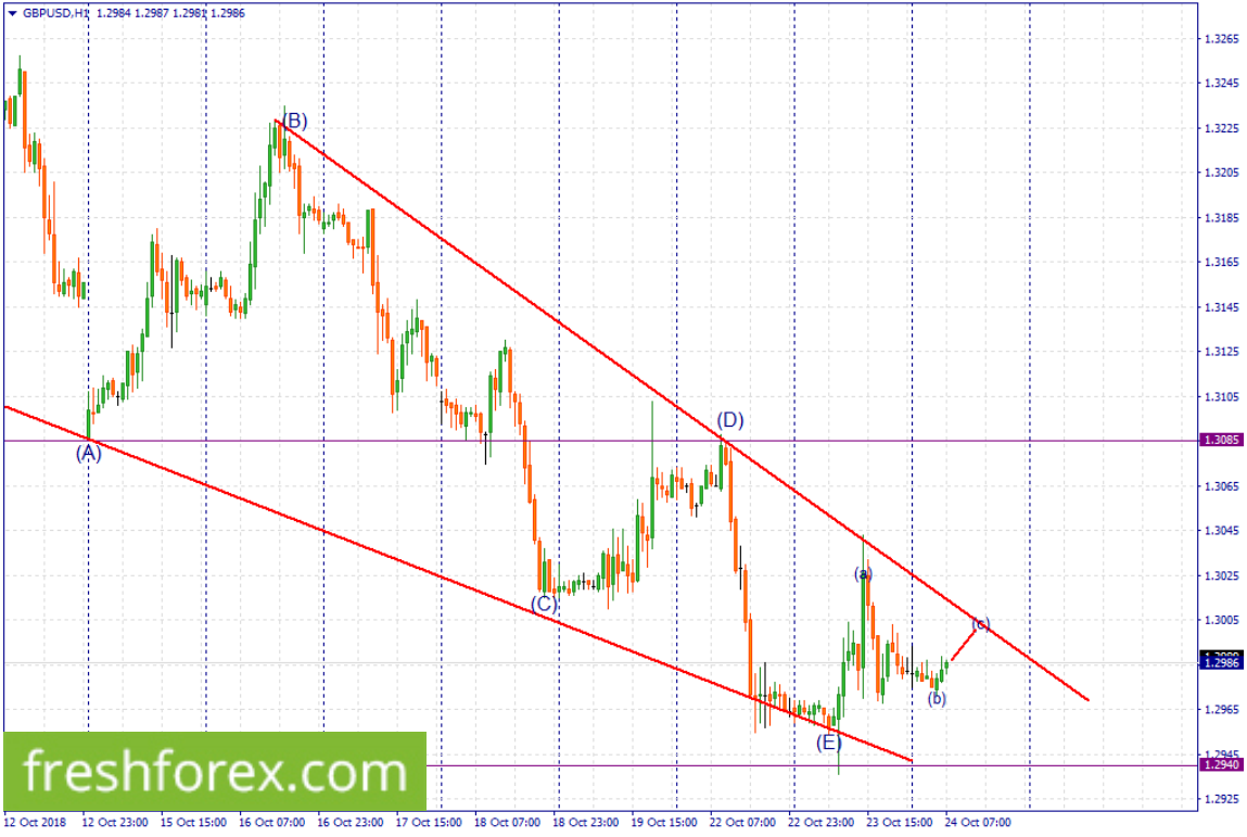 we're long towards the upper trendline