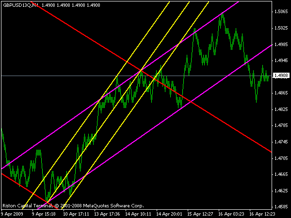090416 ПРОГНОЗ GBPUSD