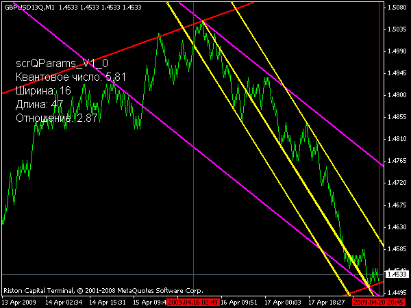 090420 ПРОГНОЗ GBPUSD