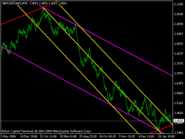 090225 ПРОГНОЗ GBPUSD